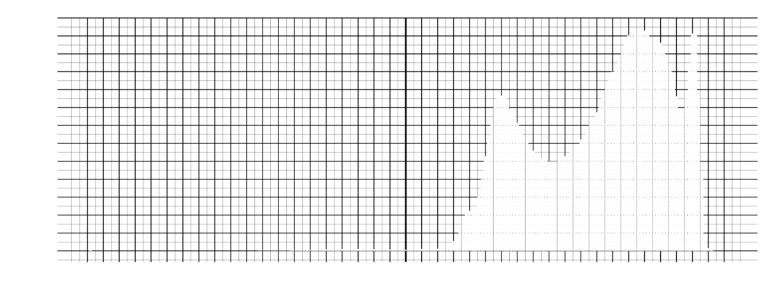 Bar Plot 20200627