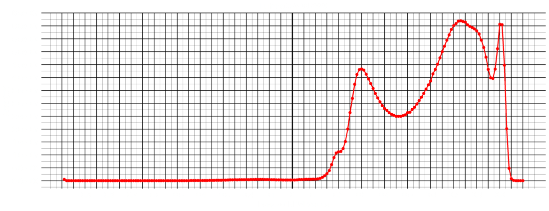 Line Plot 20200627