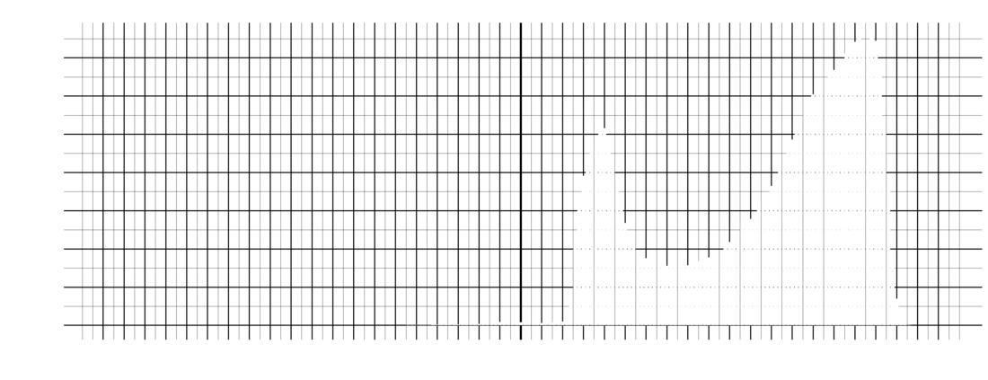 Bar Plot 20210627