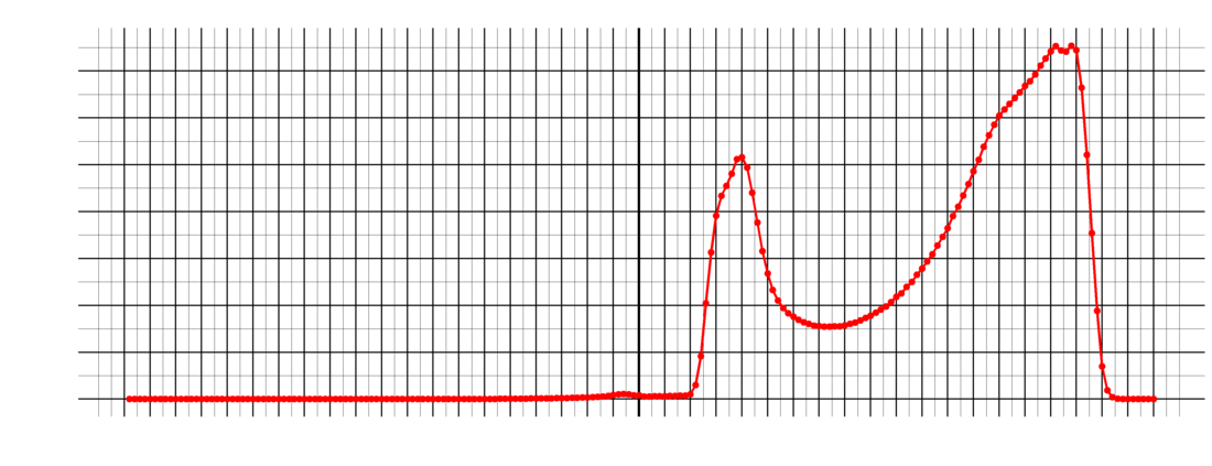 Line Plot 20210627