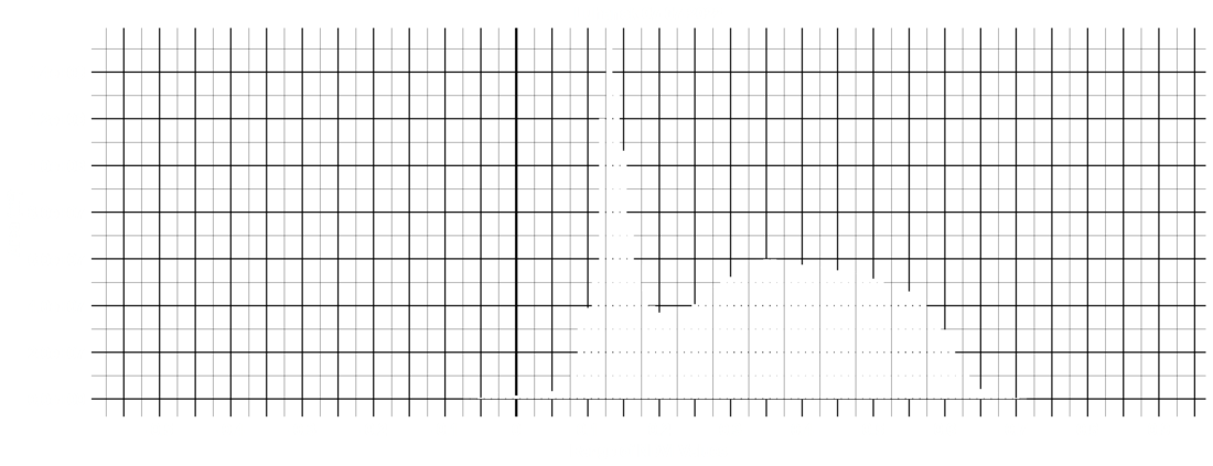 Bar Plot 20220707