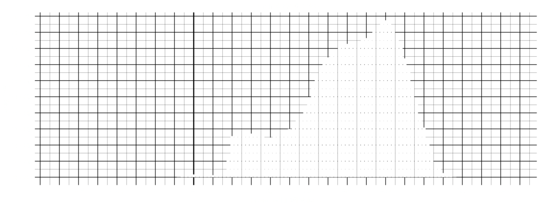 Bar Plot 20230727