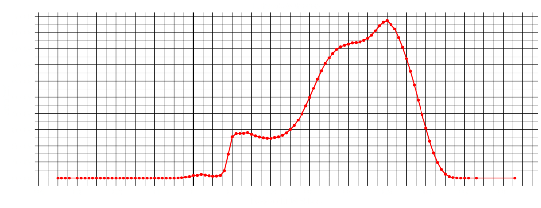 Line Plot 20230727