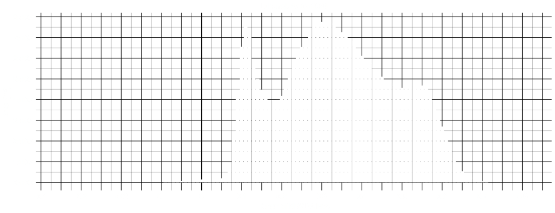 Bar Plot 20240727